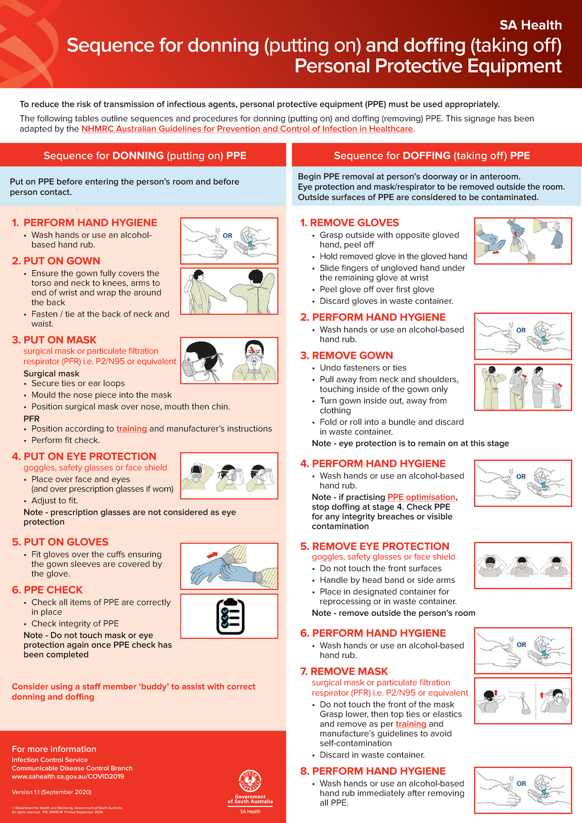 2001 5 - poster for folio bms 553 - SA Health Sequence for donning ...