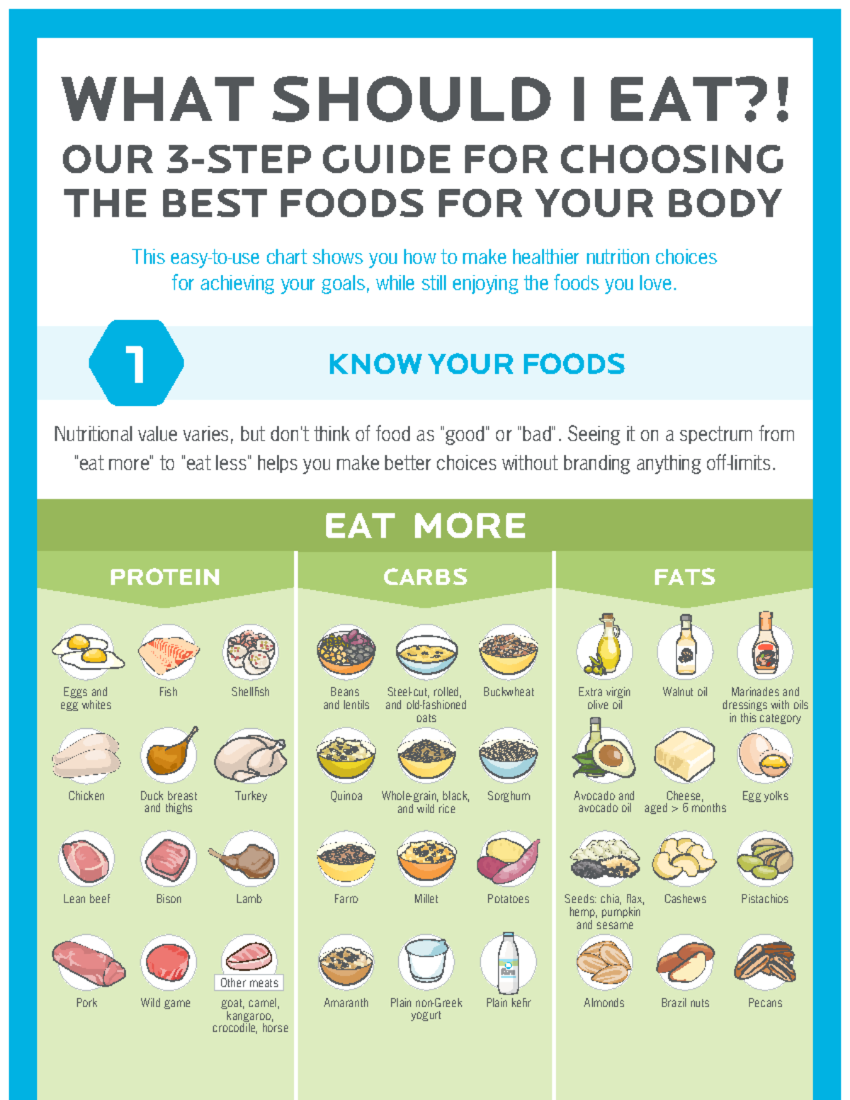 Healthy Diet - ,nkjl - Know Your Foods 1 Carbs This Easy-to-use Chart 