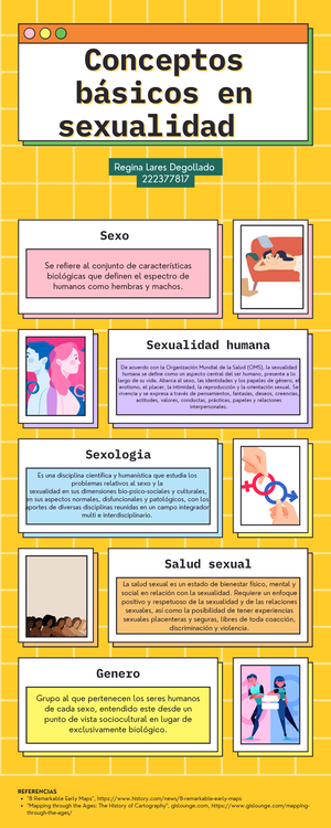 Conceptos Básicos De Sexualidad Humana Se Refiere A Una Dimensión Fundamental Del Hecho De Ser 2745