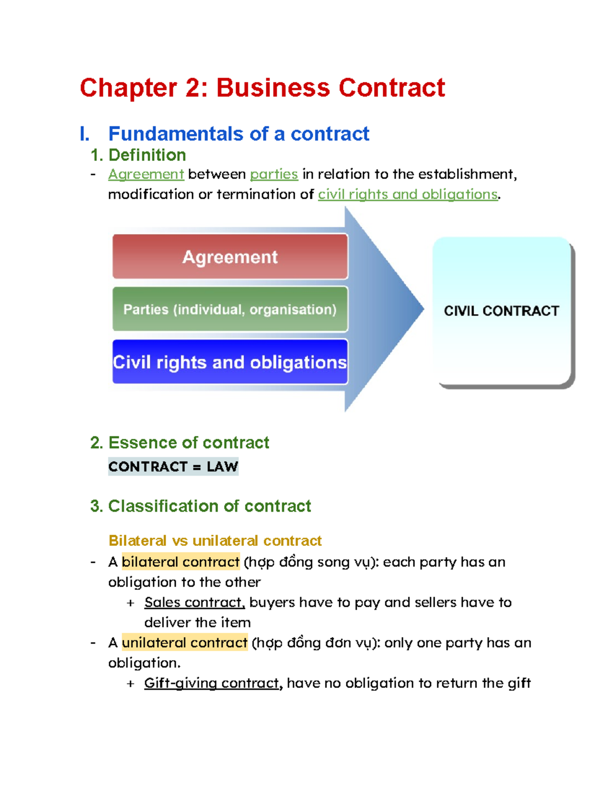 Fundamentals Of Contract Law – Contract Law Principles Explained – XESUQ