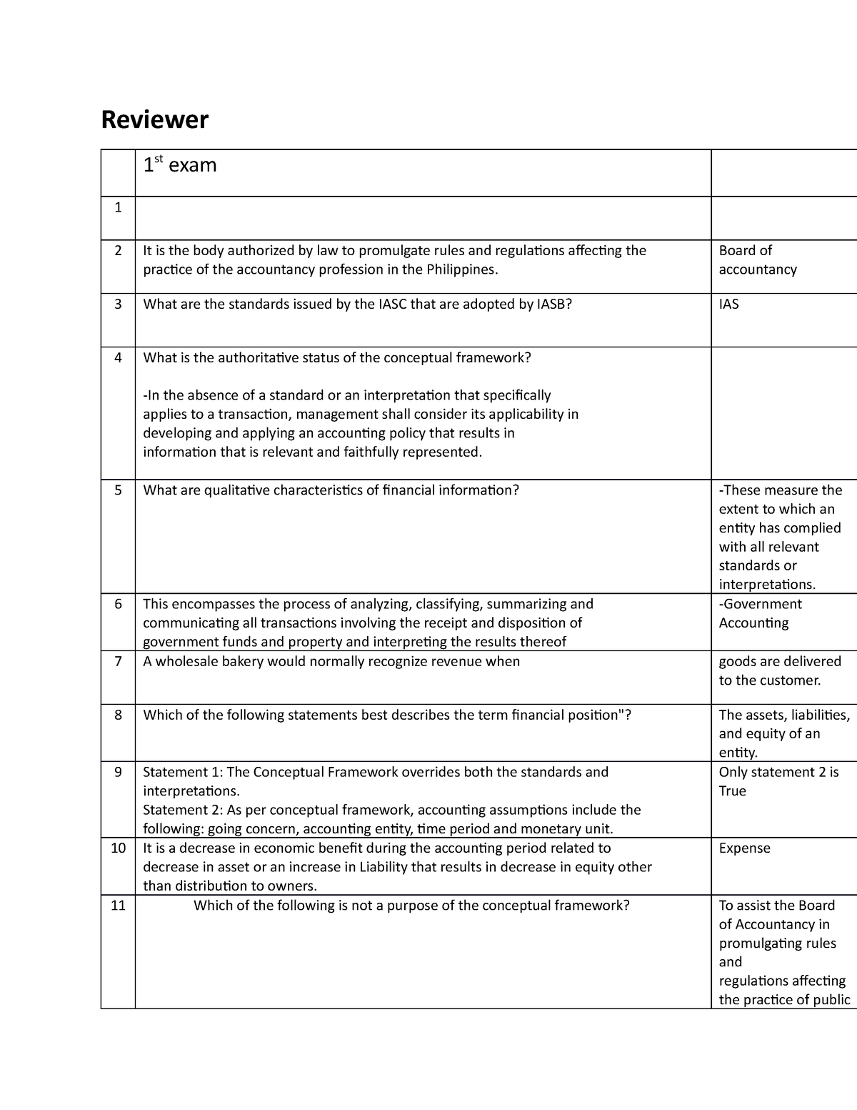 Reviewer-ACC124 - Reviewer Exam For Intermediate Accounting 1 ...