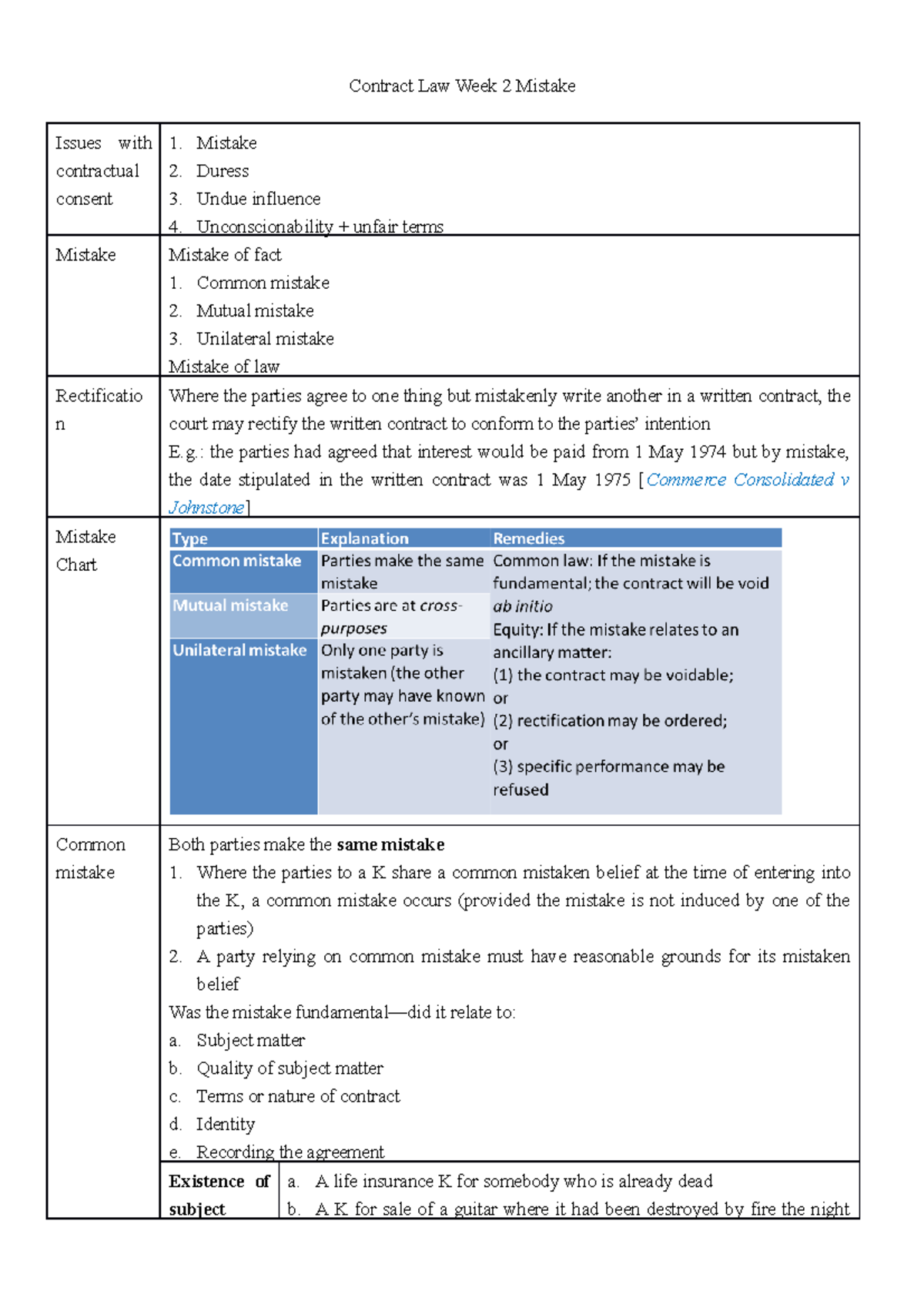 Contract Law Week 2 Mistake Issues - Studocu