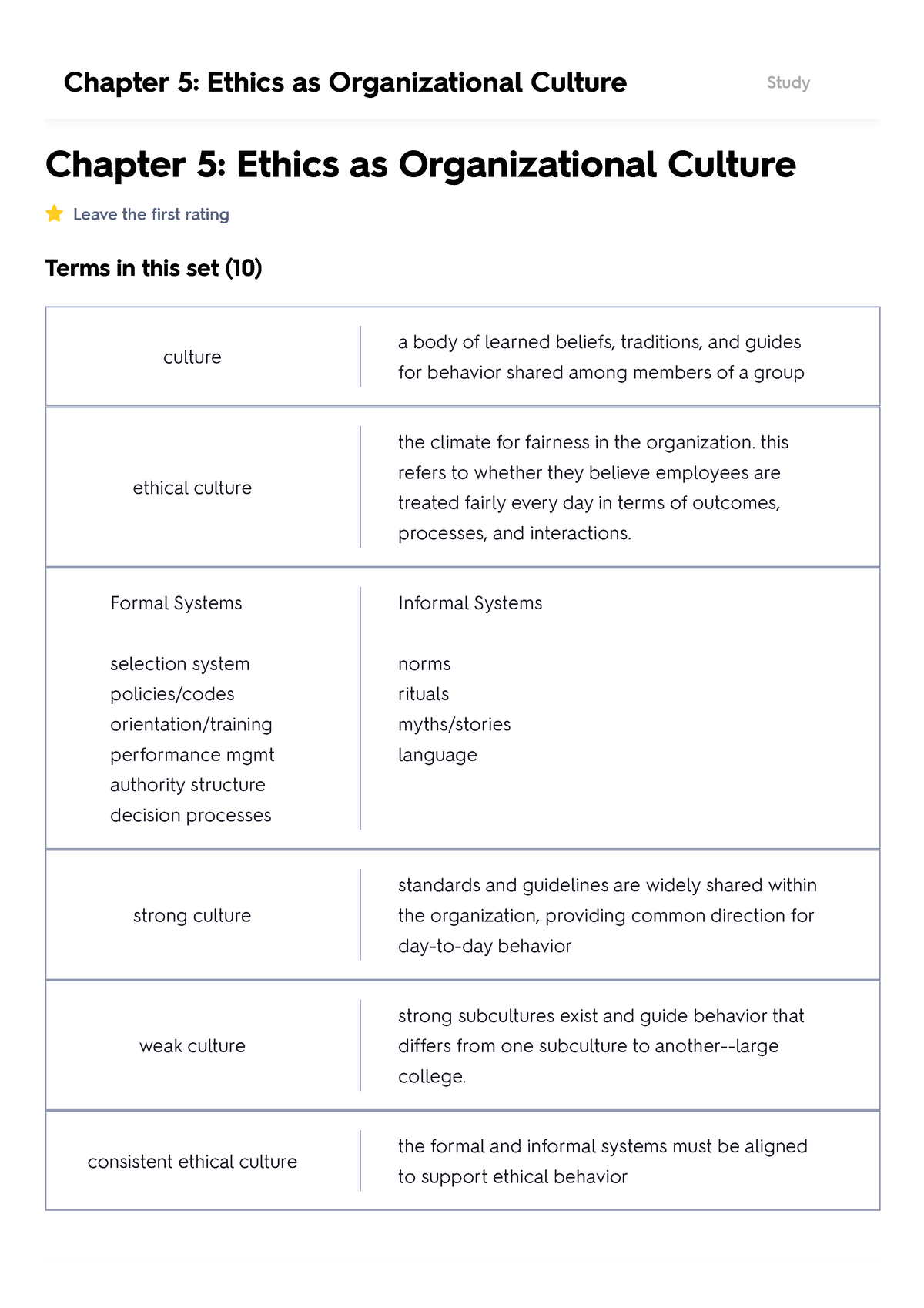 Unit 7 Chapter 5 Ethics As Organizational Culture Flashcards Quizlet ...