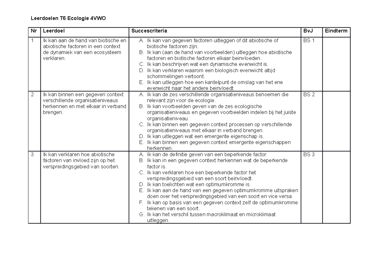 Leerdoelen T6 Ecologie 4 VWO - A. Ik kan van gegeven factoren uitleggen
