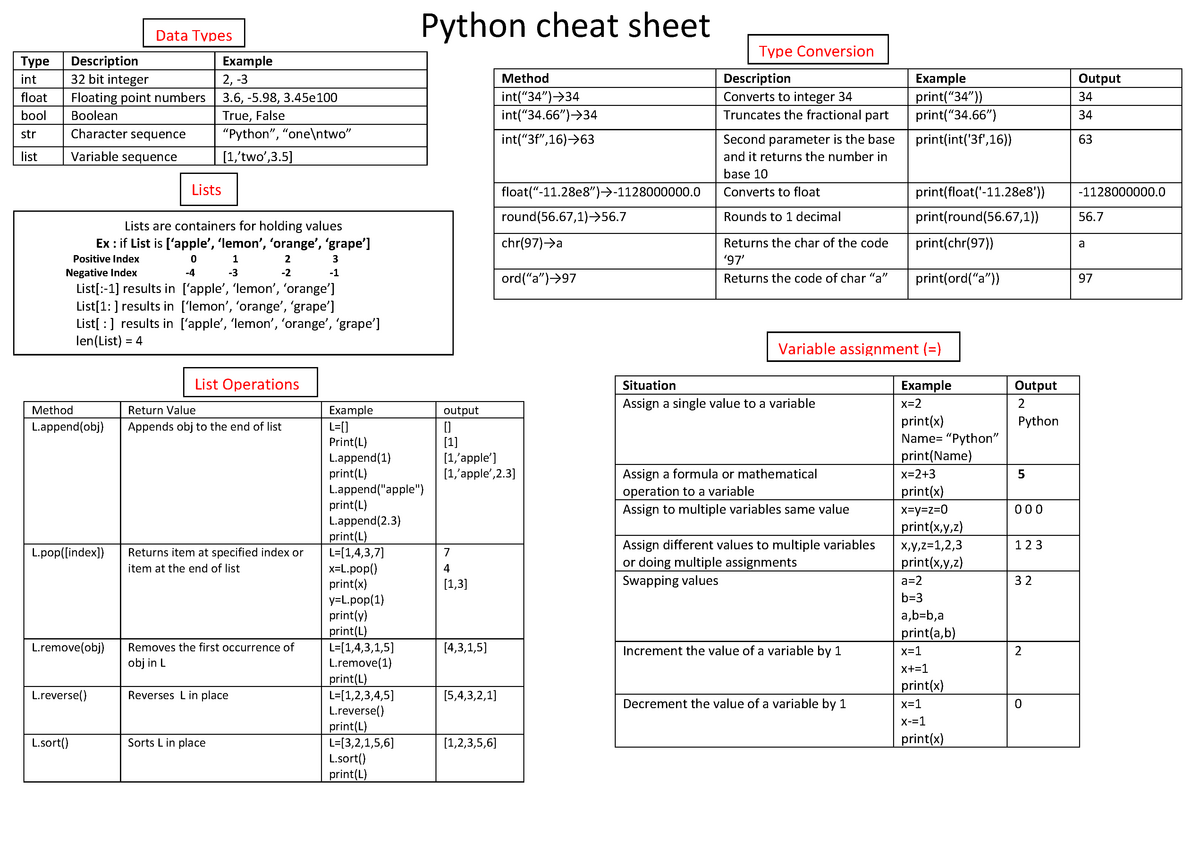 Python Cheat Sheet Lecture Notes 1 19 Python Cheat Sheet Data Types