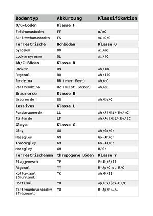 Bodenkunde Übersicht der unterschiedlichen Bodentypen Tabelle 1