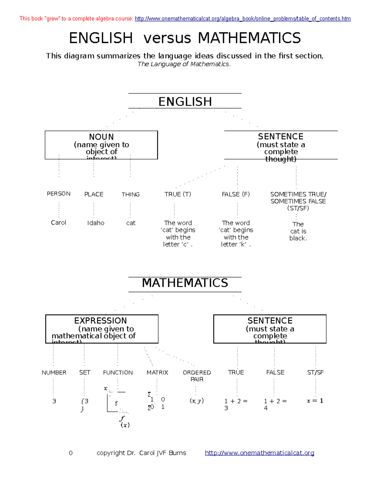 eng-vs-math-converted-in-mathematics-in-modern-world-f-this