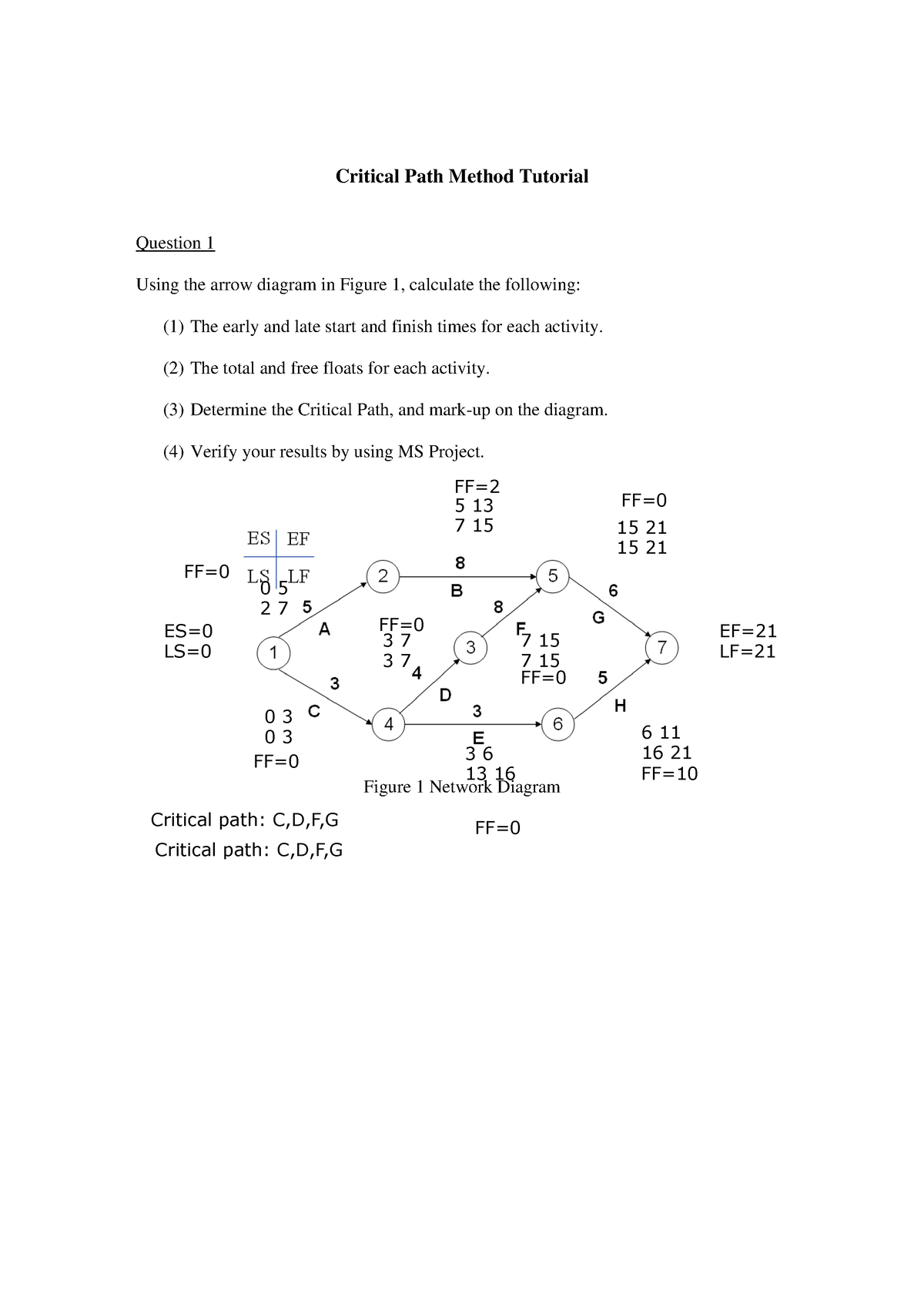 critical-path-method-tutorial-critical-path-method-tutorial-question