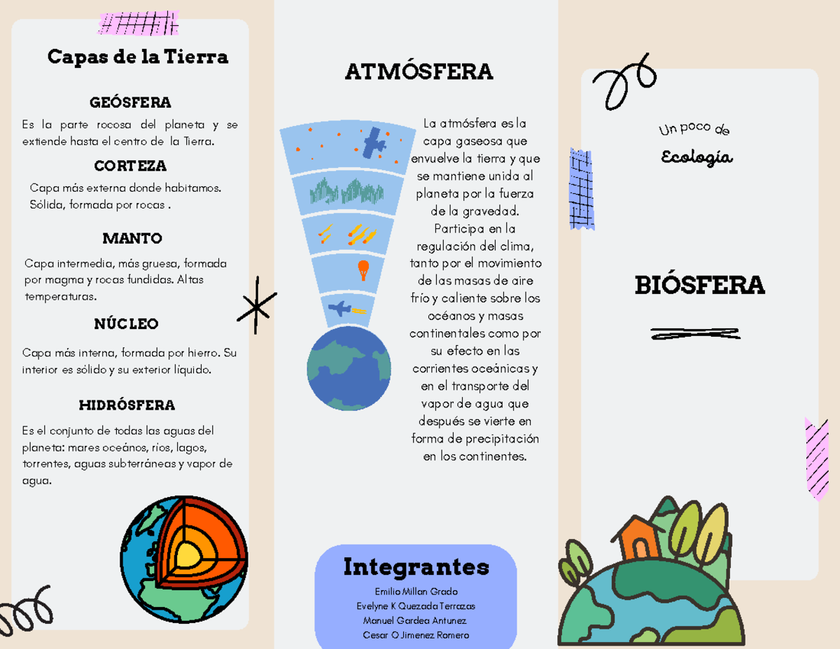 Tríptico De La Biósfera Capas De La Tierra La Atmósfera Es La Capa Gaseosa Que Envuelve La 0107