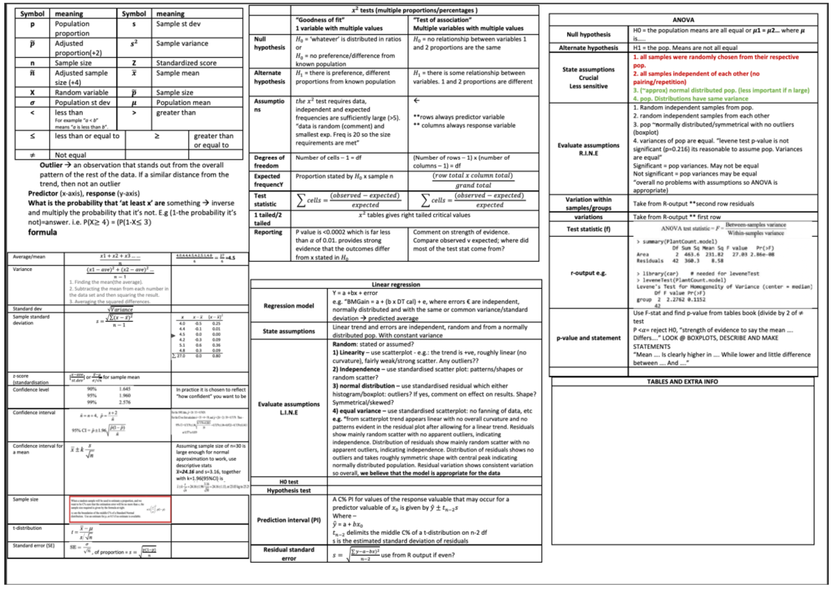 Mas183 EXAM notes with question and answers from previous exams ...