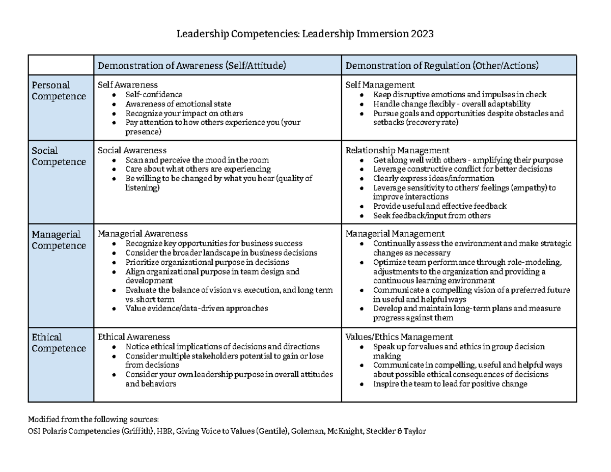 Leadership Competencies Leadership Immersion 2023-2 - Leadership ...