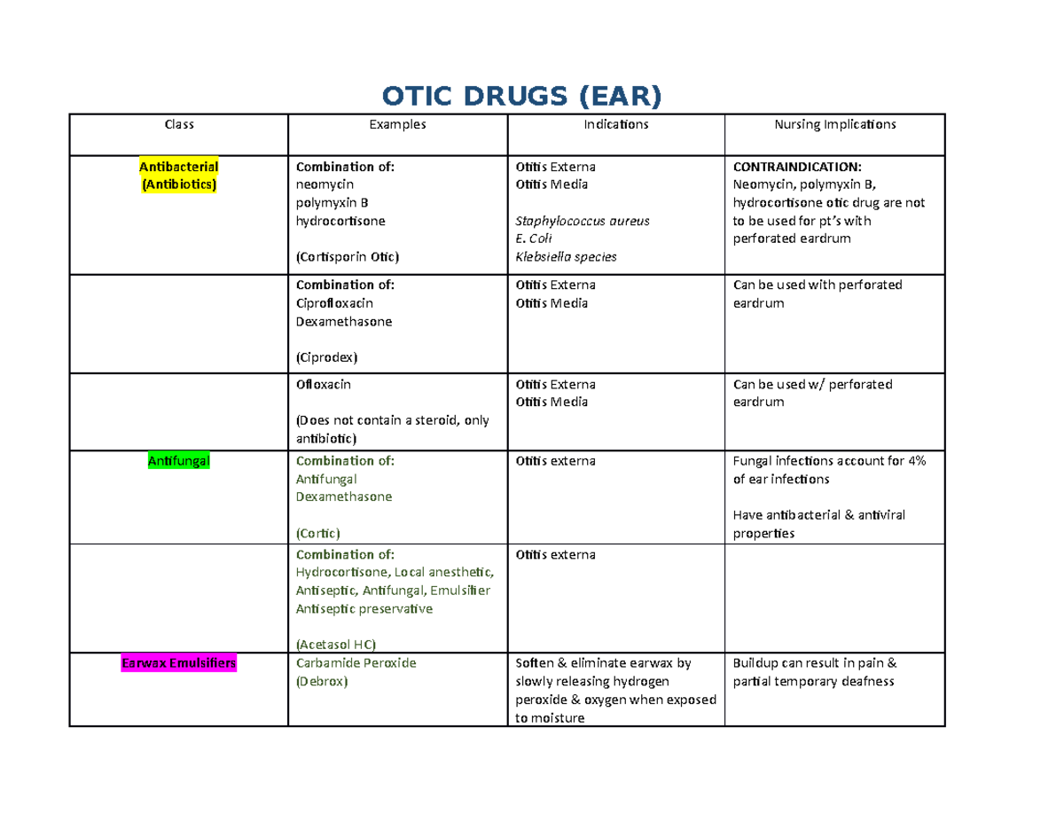 ear-drugs-template-otic-drugs-ear-class-examples-indications