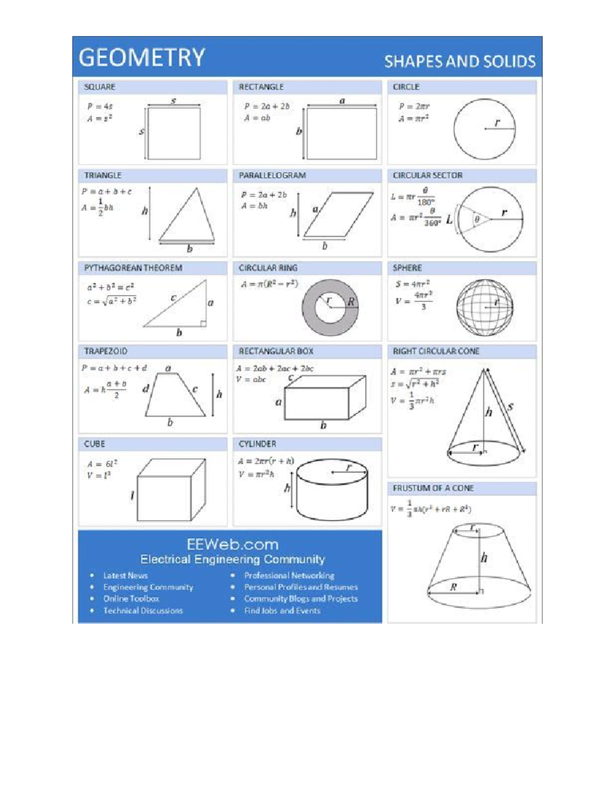 PHY101 Exam 1 Equations - Trigonometric functions Secant Function: sec ...