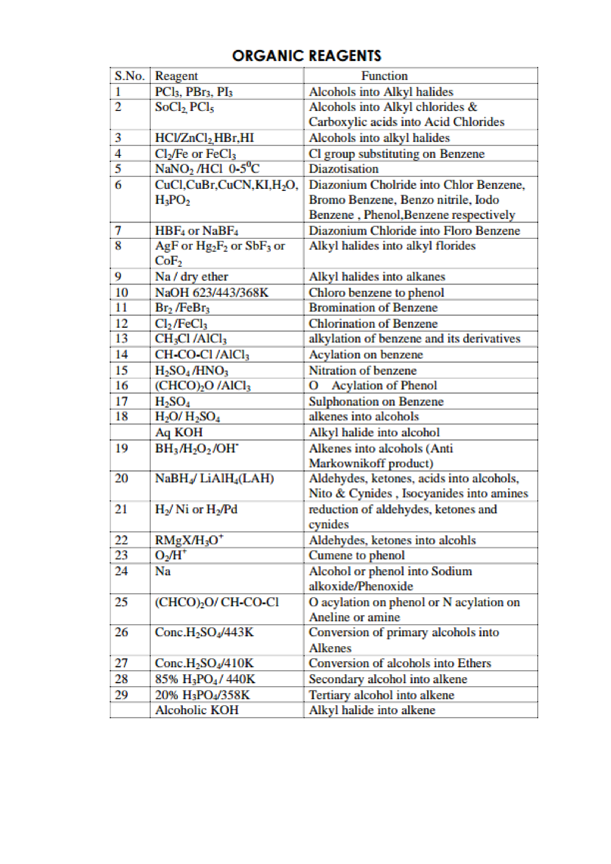 Organic Chemistry Important Reagents - Jee (Main + Advance) - Studocu