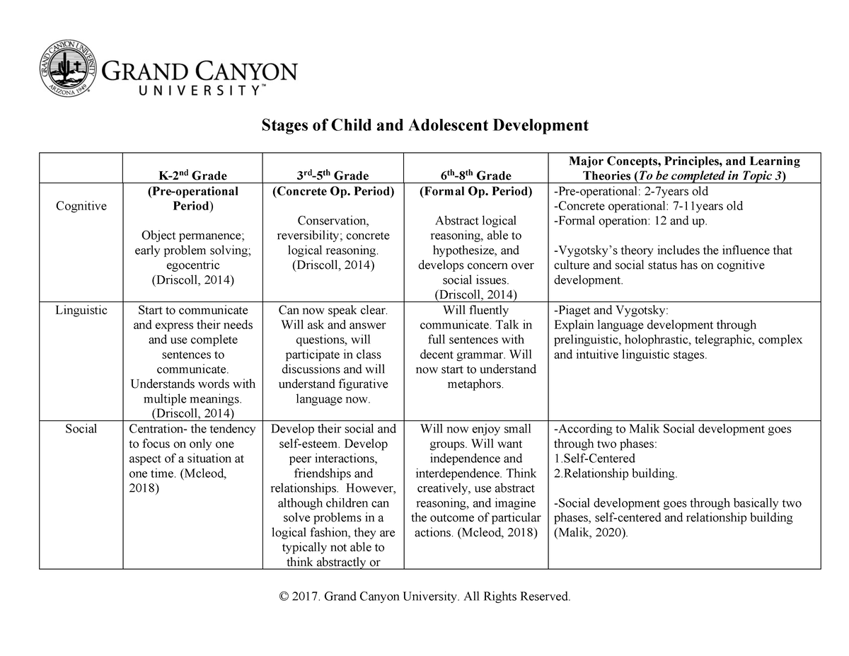 abstract research paper about child and adolescent development
