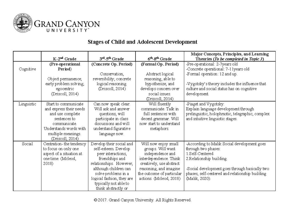 ELM 500 Stages of Child and Adolscent Development Matrix P2