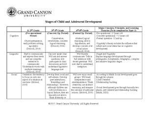 ELM 500 Stages of Child and Adolscent Development Matrix P2