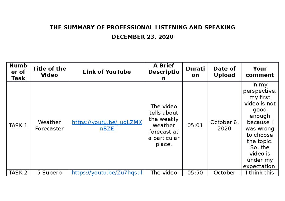 Assignment Summary of Practical THE SUMMARY OF PROFESSIONAL LISTENING
