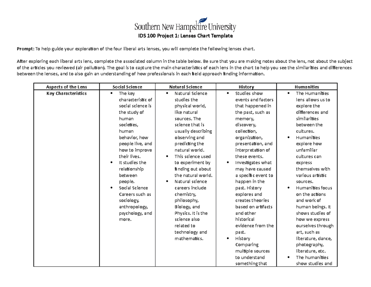 Ids100 Lenses Chart Template (homework) 3-1 (repaired) - Ids 100 