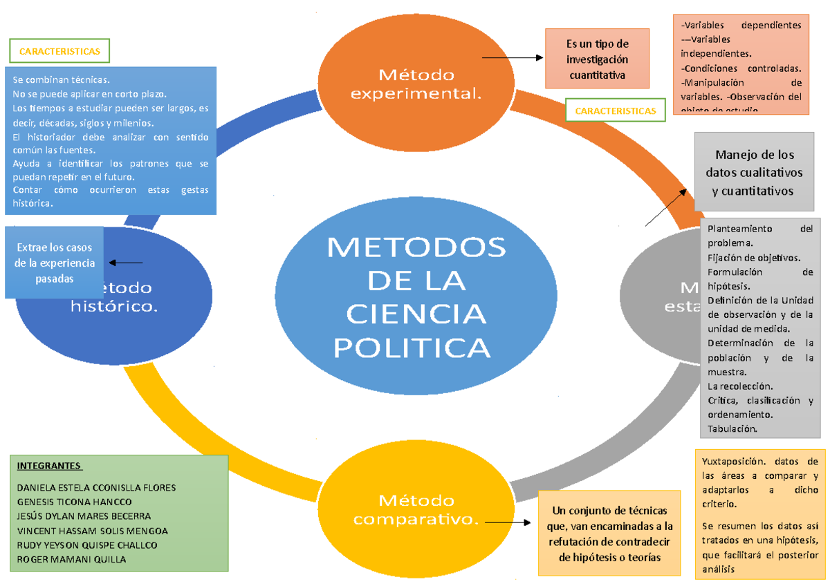 Ciencia Politicas Metodos De Ciencias Politcas Ciencia Política UTP Studocu