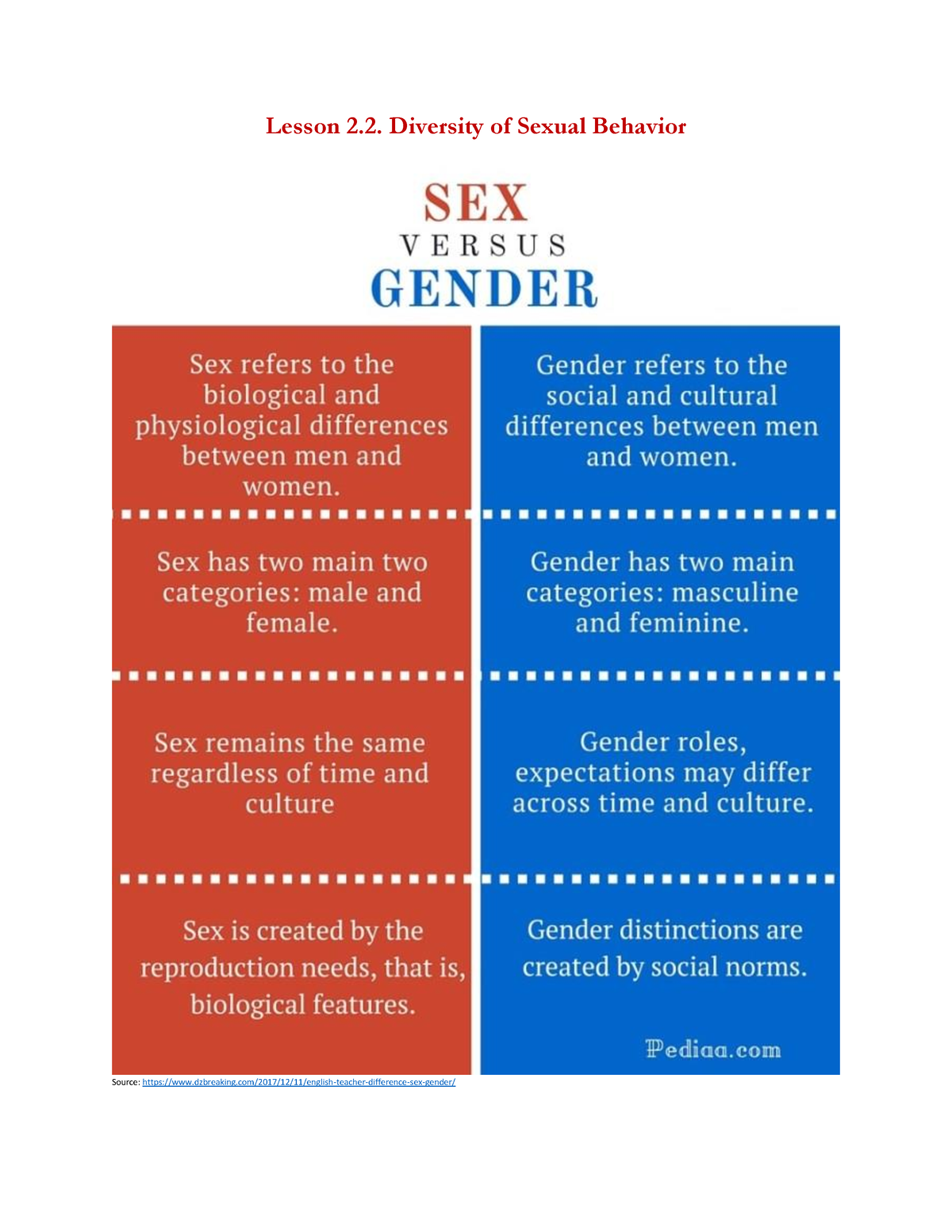 2.2.2 Diversity Of Sexual Behavior - Lesson 2. Diversity Of Sexual ...