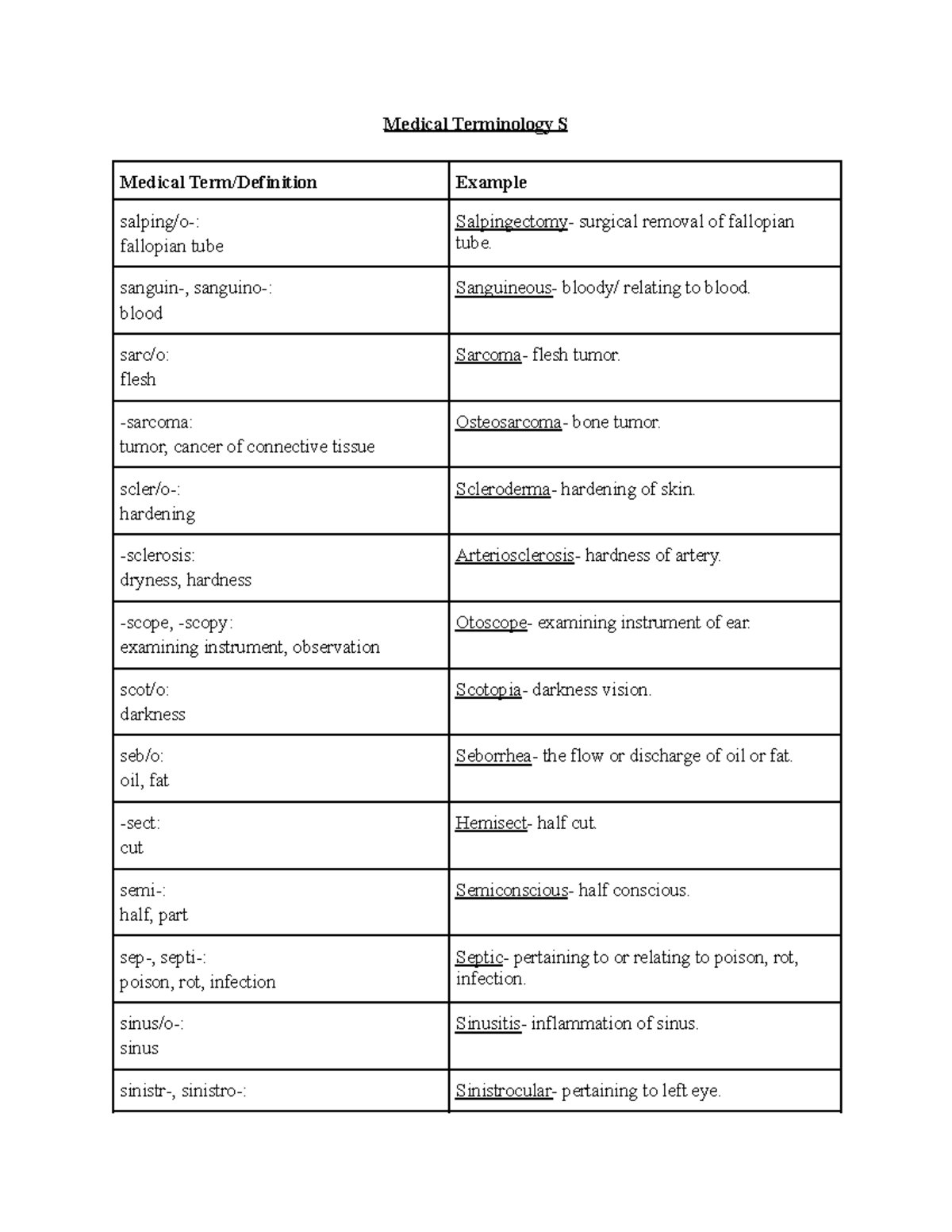 Type 1 Medical Term Definition