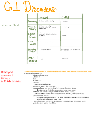 Report - Ati - Individual Performance Profile RN Pediatric Nursing ...