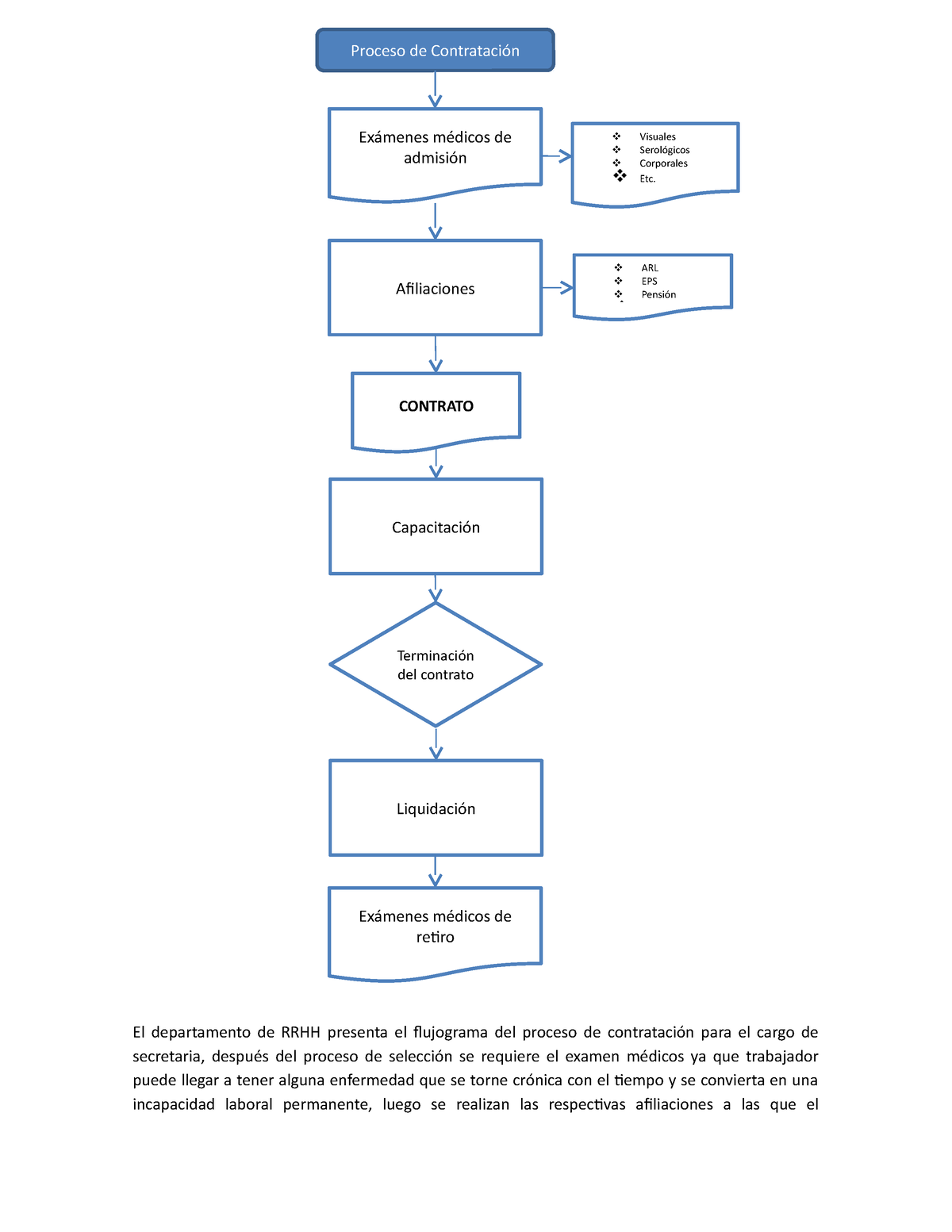 Flujograma Proceso De Contratacion El Departamento De Rrhh Presenta El Flujograma Del Proceso 0442