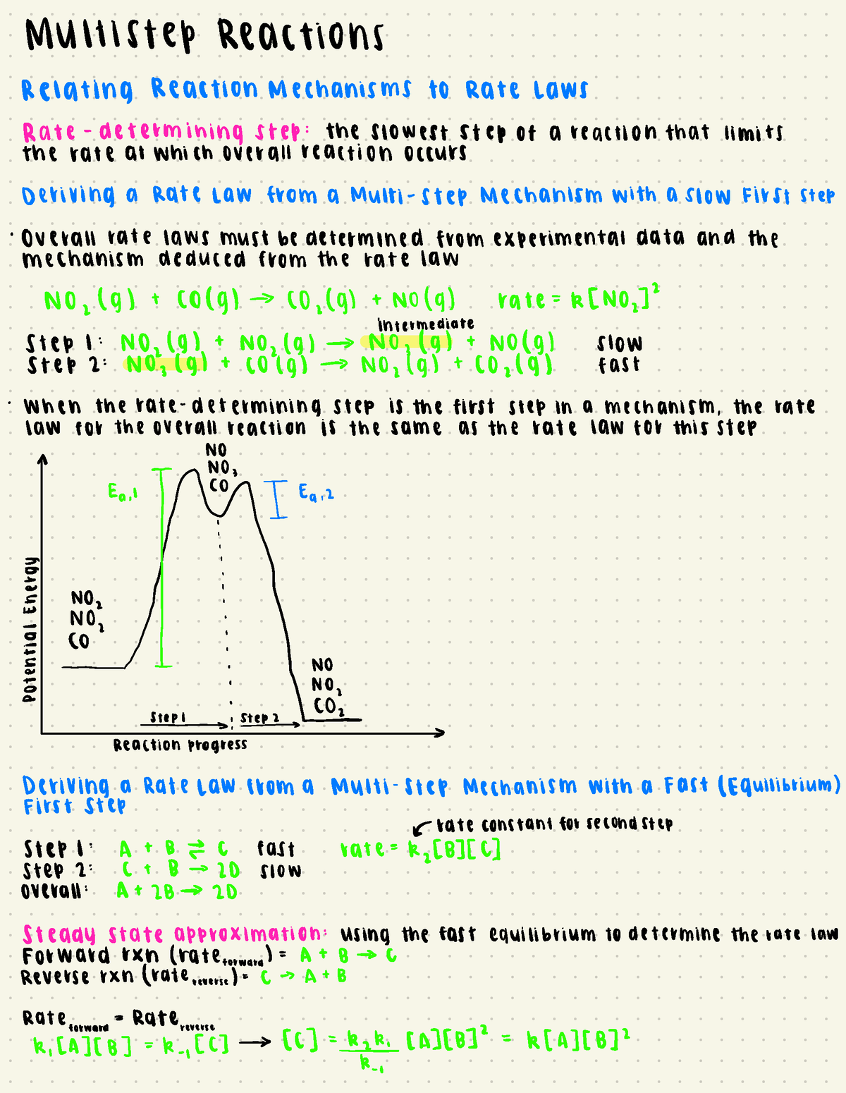 Multistep Reactions - Multistep Reactions Relating Reaction Mechanisms ...