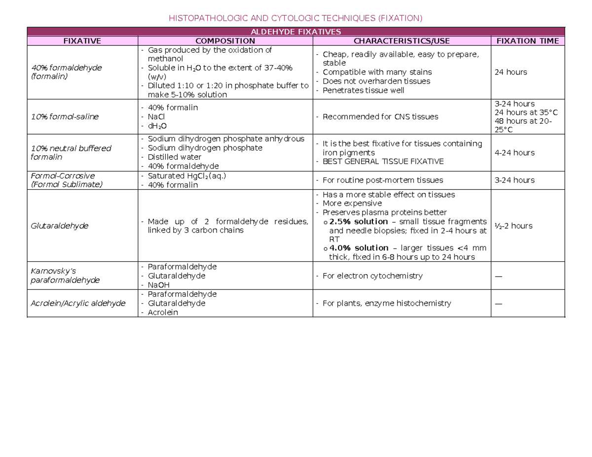 Fixatives HISTOPATHOLOGIC AND CYTOLOGIC TECHNIQUES (FIXATION