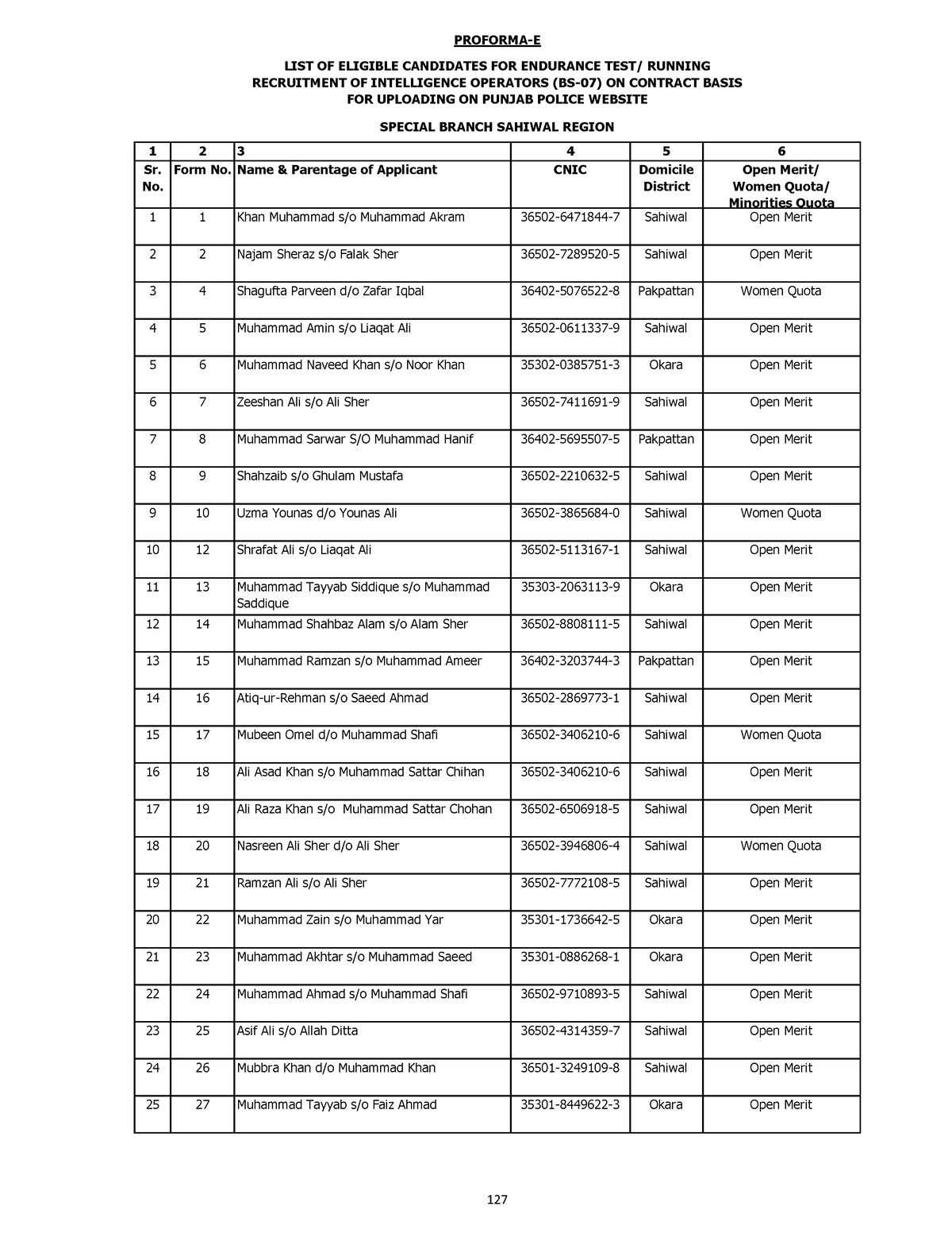 Sahiwal 5 - 1 2 3 4 5 6 Sr. No. Form No. Name & Parentage of Applicant ...