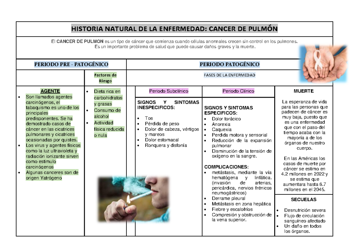 Historia Natural Del Cáncer De Pulmón