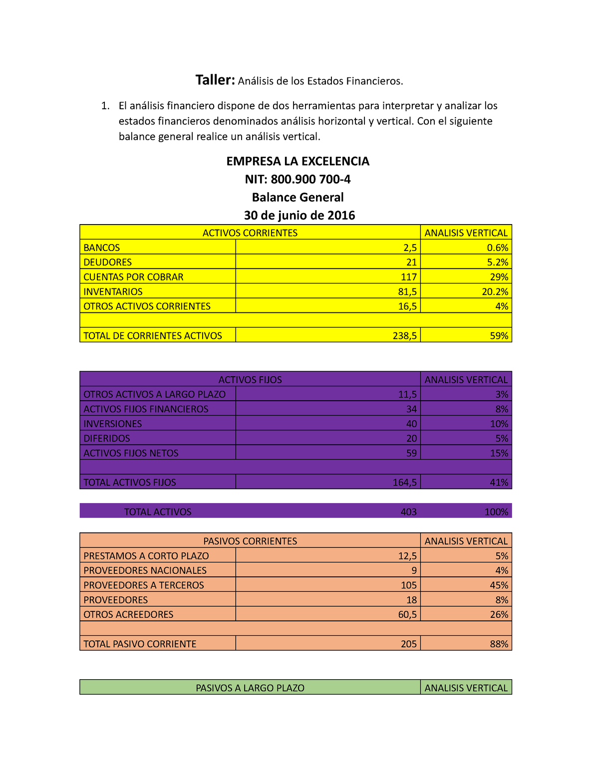 Analisis De Los Estados Financieros 1 El Análisis Financiero Dispone De Dos Herramientas Para 6659