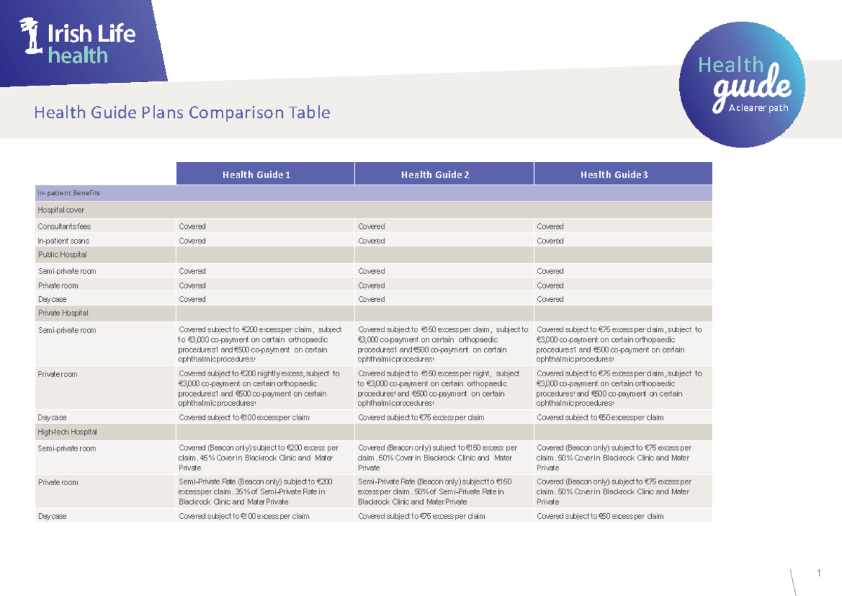 Health Guide 1 - 3 Comparrison FIM - Health Guide 1 Health Guide 2 ...