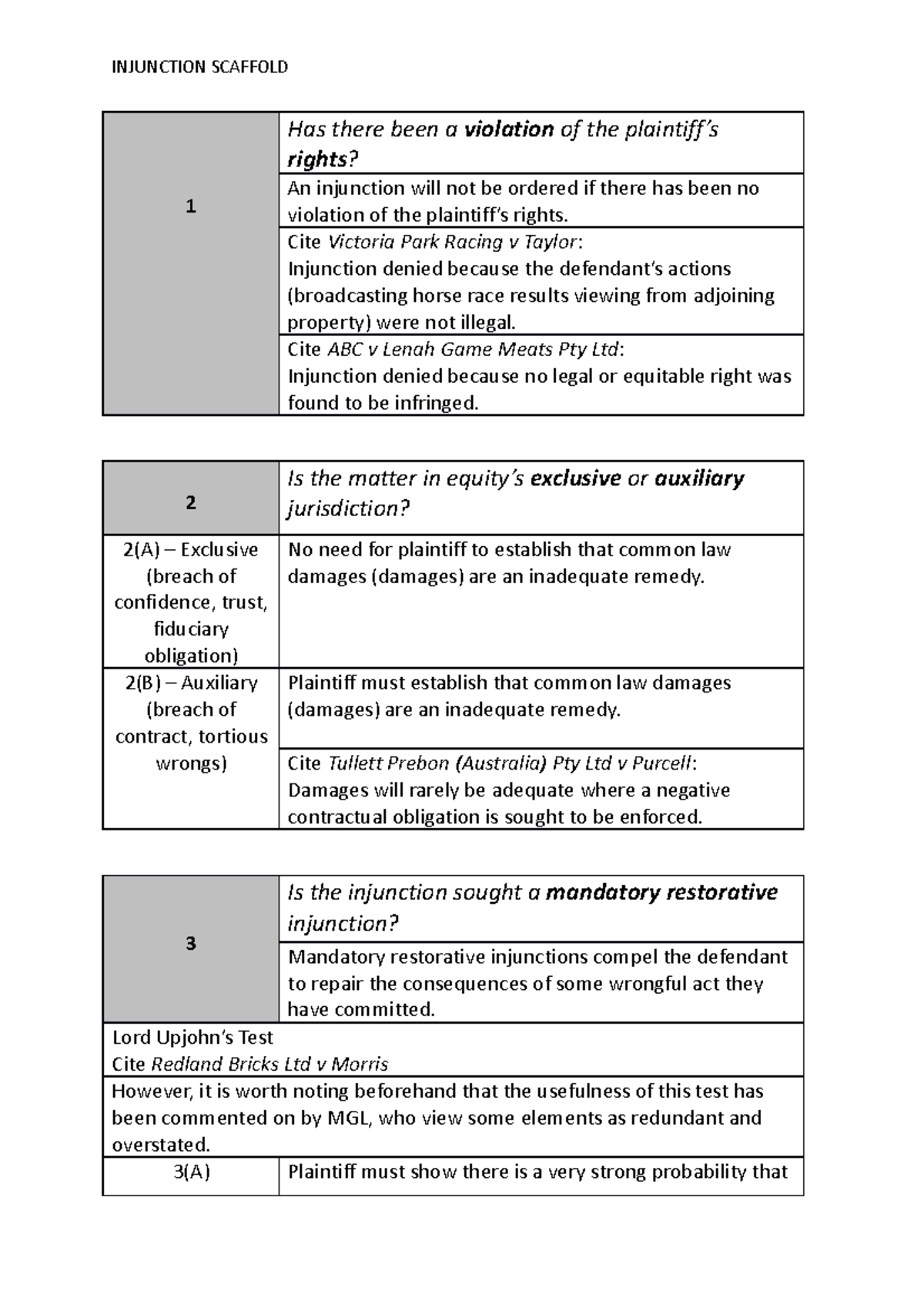 Injunctions summary - 1 Has there been a violation of the plaintiff’s ...