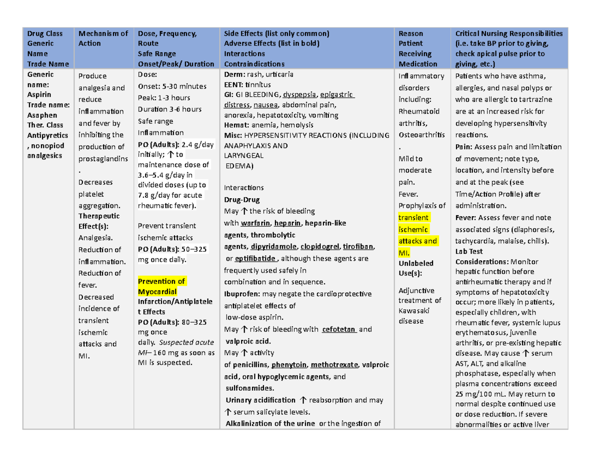 ASA -aspirin copy - Generic Name Trade Name Action Route Safe Range ...