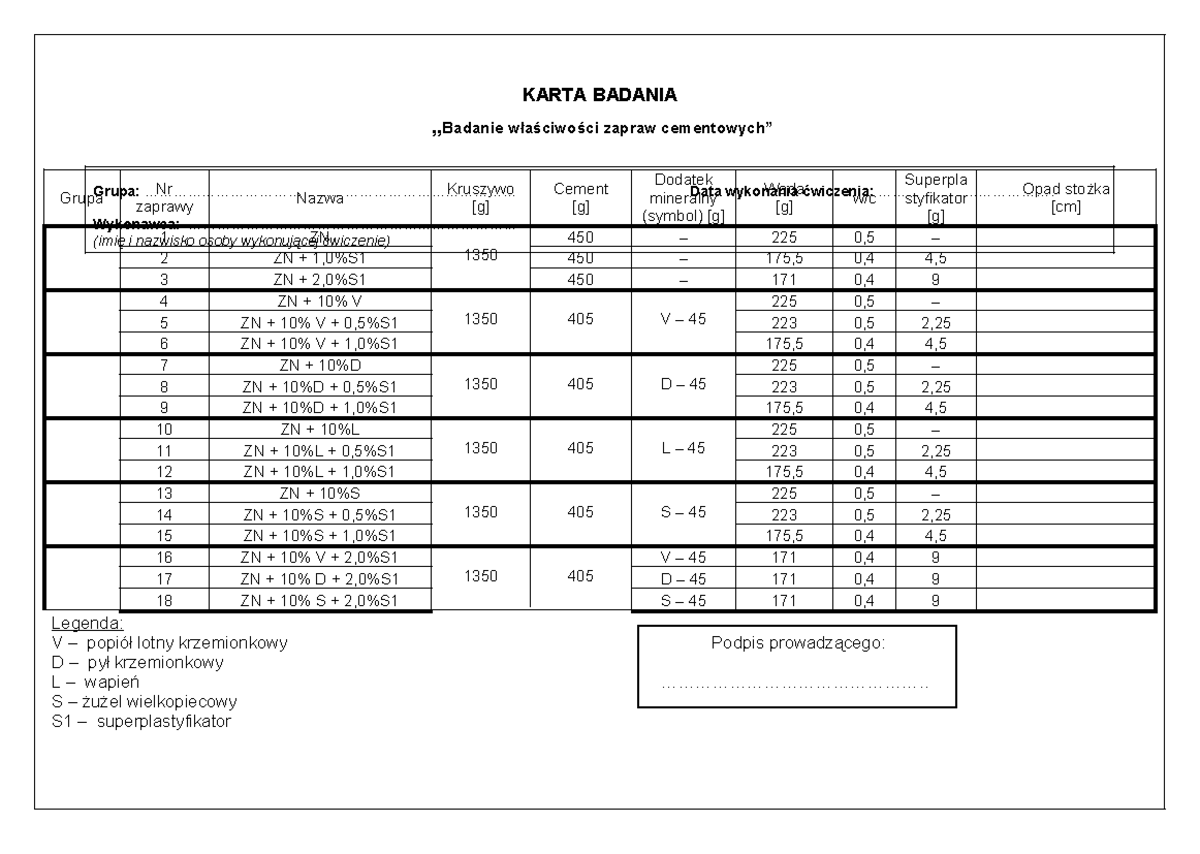 KS9-1. Badanie właściwości zapraw cementowych — KB - KARTA BADANIA ...