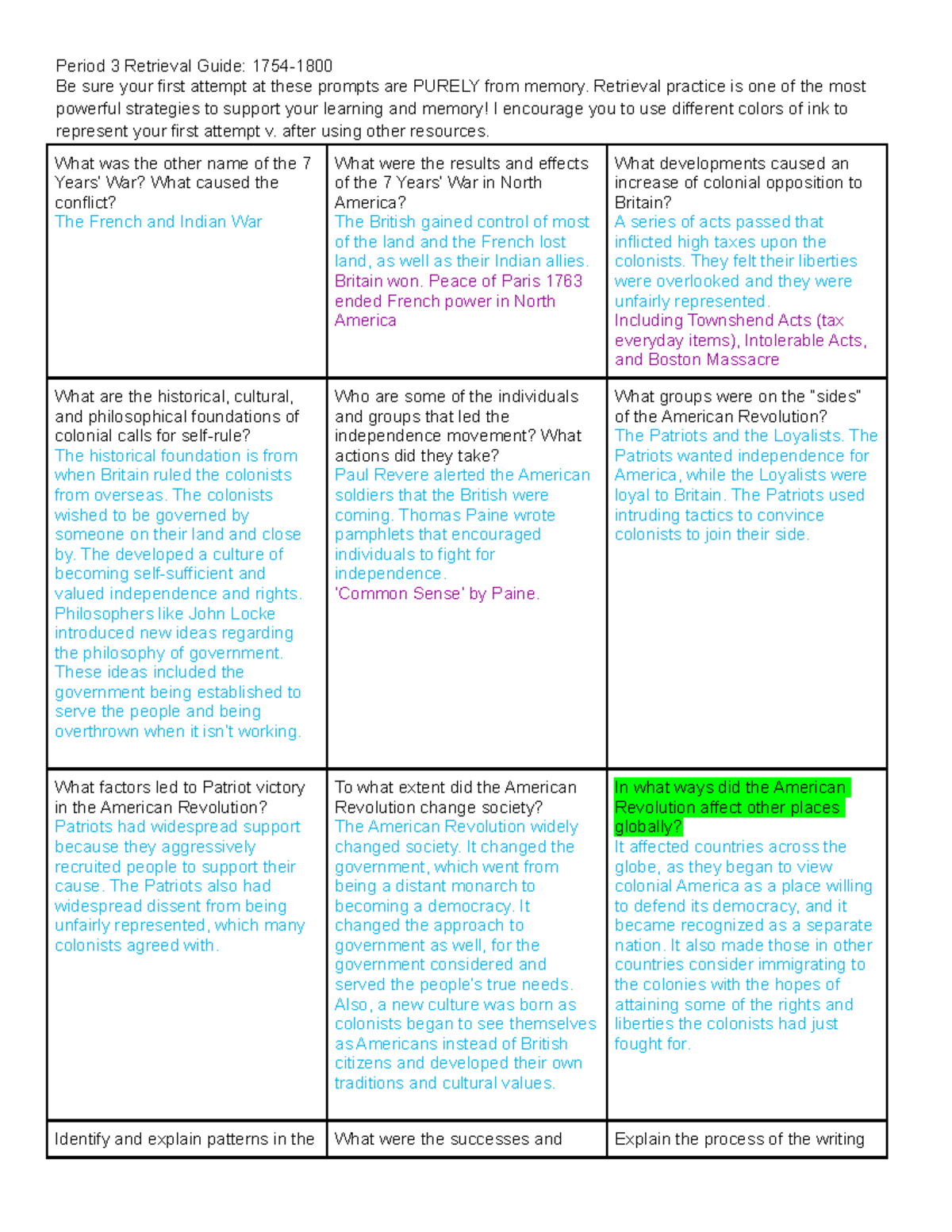 Period 3 Review 2020 - Period 3 Retrieval Guide: 1754- Be sure your ...