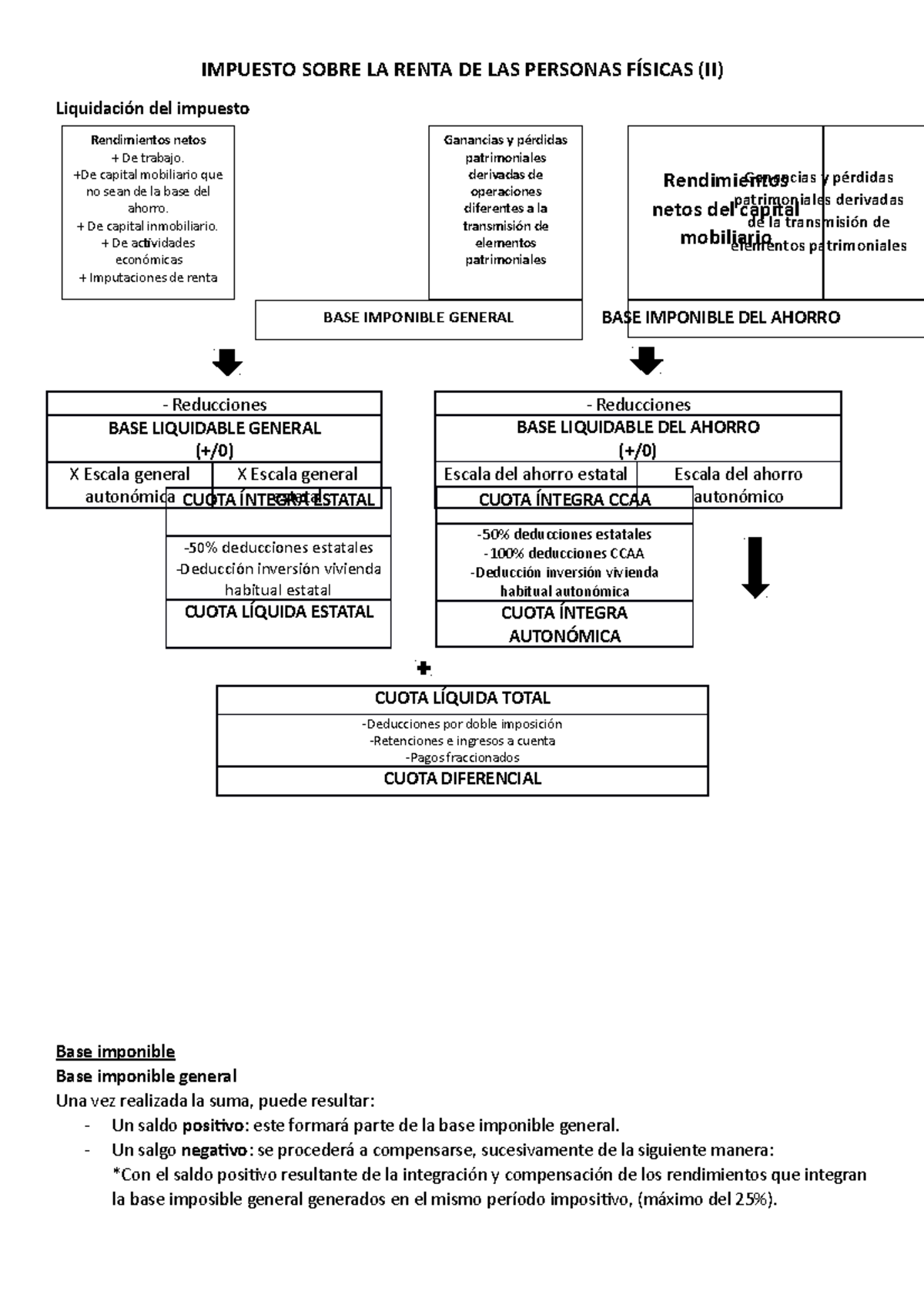 TEMA 4 Impuesto Sobre LA Renta DE LAS Personas FÍ Sicas (II) Esquema ...