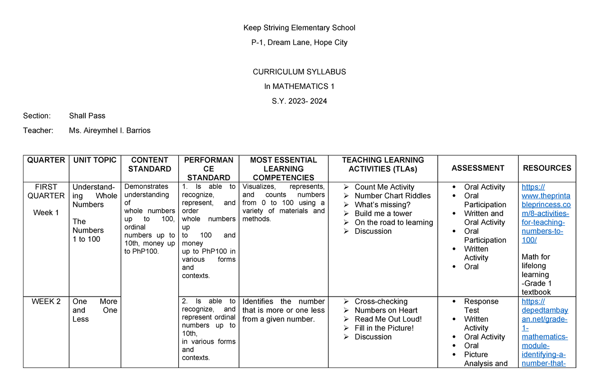 1 Draft- Syllabus - Useful Notes - Keep Striving Elementary School P-1 
