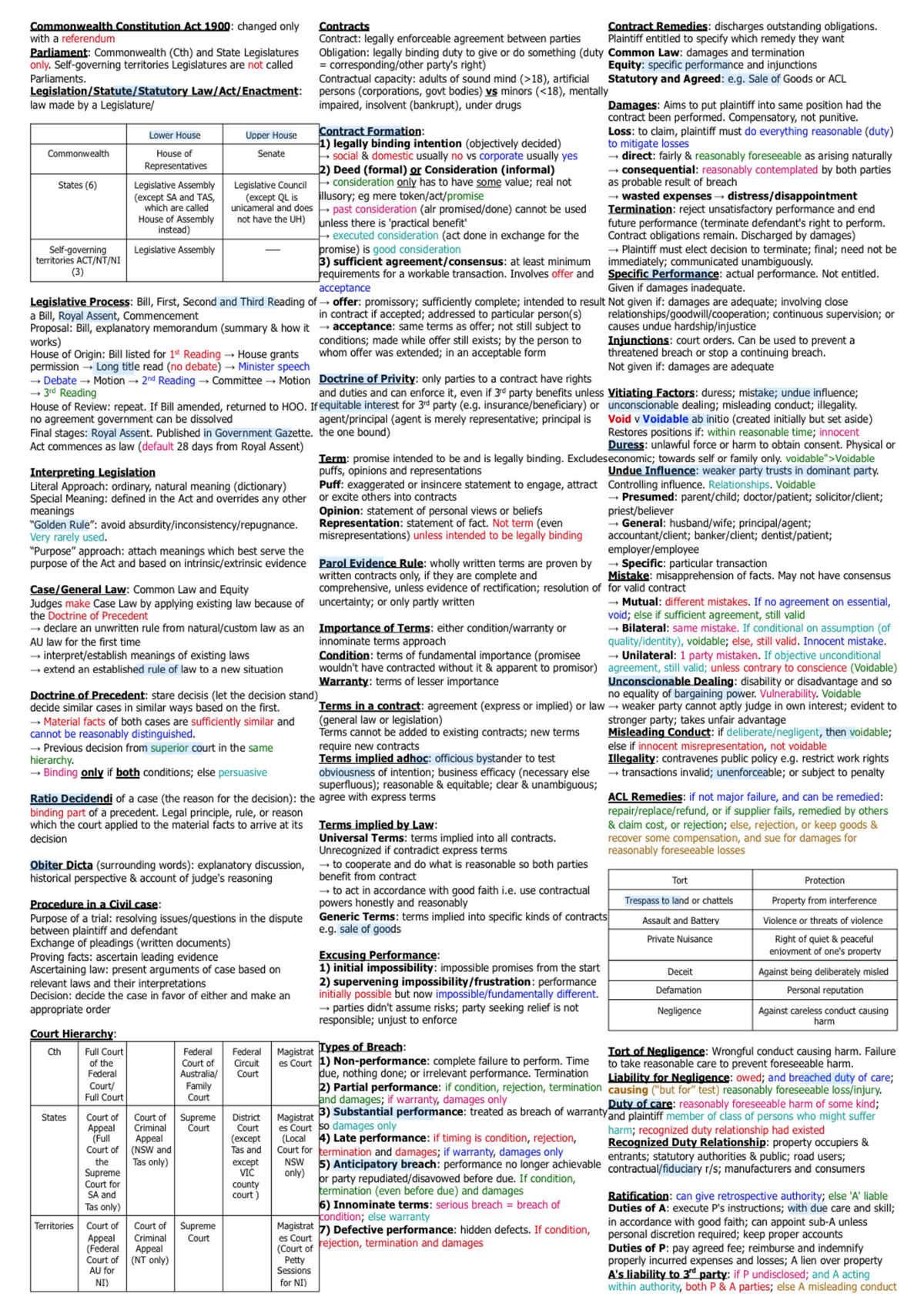 Exam Cheat Sheet Blaw10001 Warning Tt Undefined Function 32