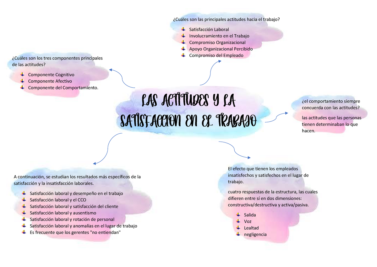 Mapa Mental De Las Actitudes Porn Sex Picture