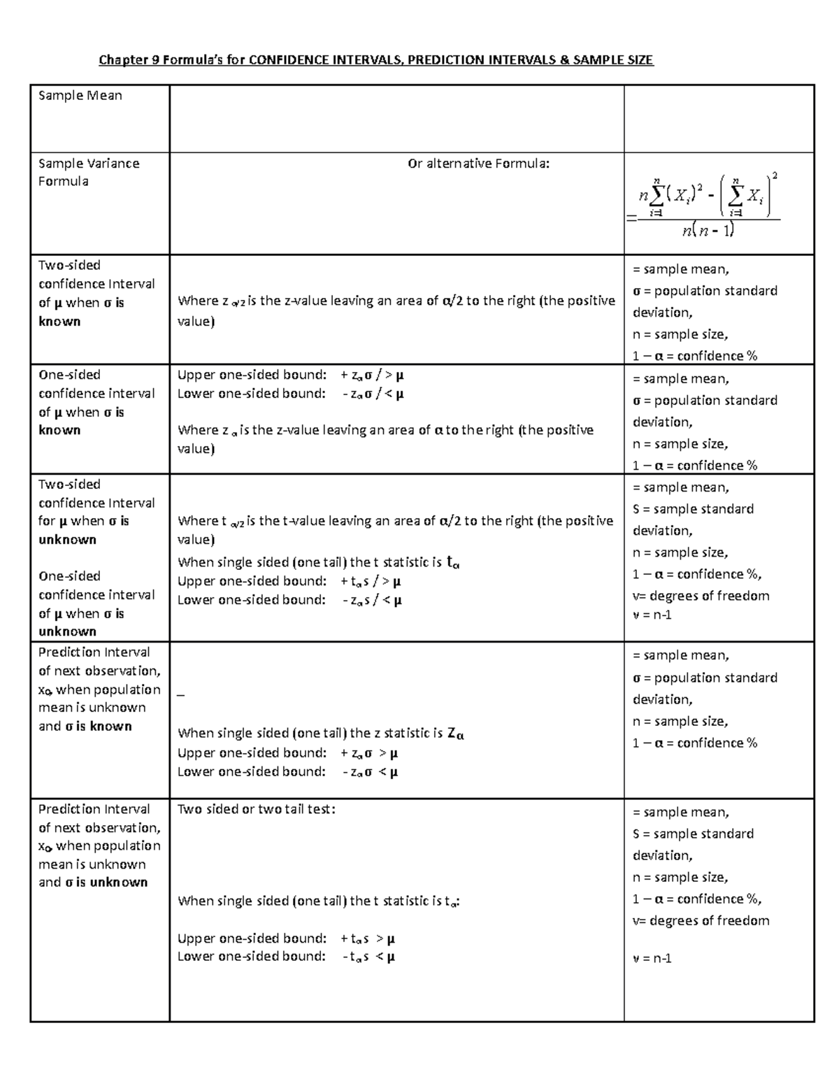 IENG213 Chapter 9 Formula Sheet - Chapter 9 Formula’s for CONFIDENCE ...