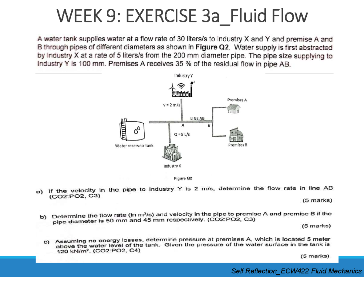 Week 9 Exercise 3a Fluid Flow - Fluid Mechanics - WEEK 9: EXERCISE 3a ...