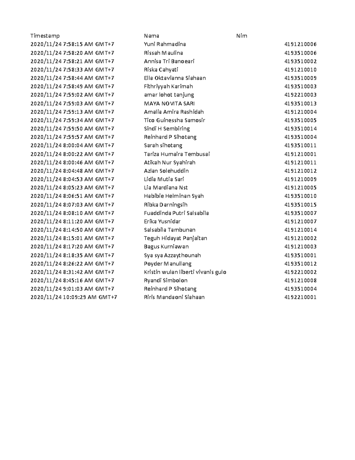 Copy Of Kuliah 12 Gas Dan Termodinamika Pskm19b - Timestamp Nama Nim 