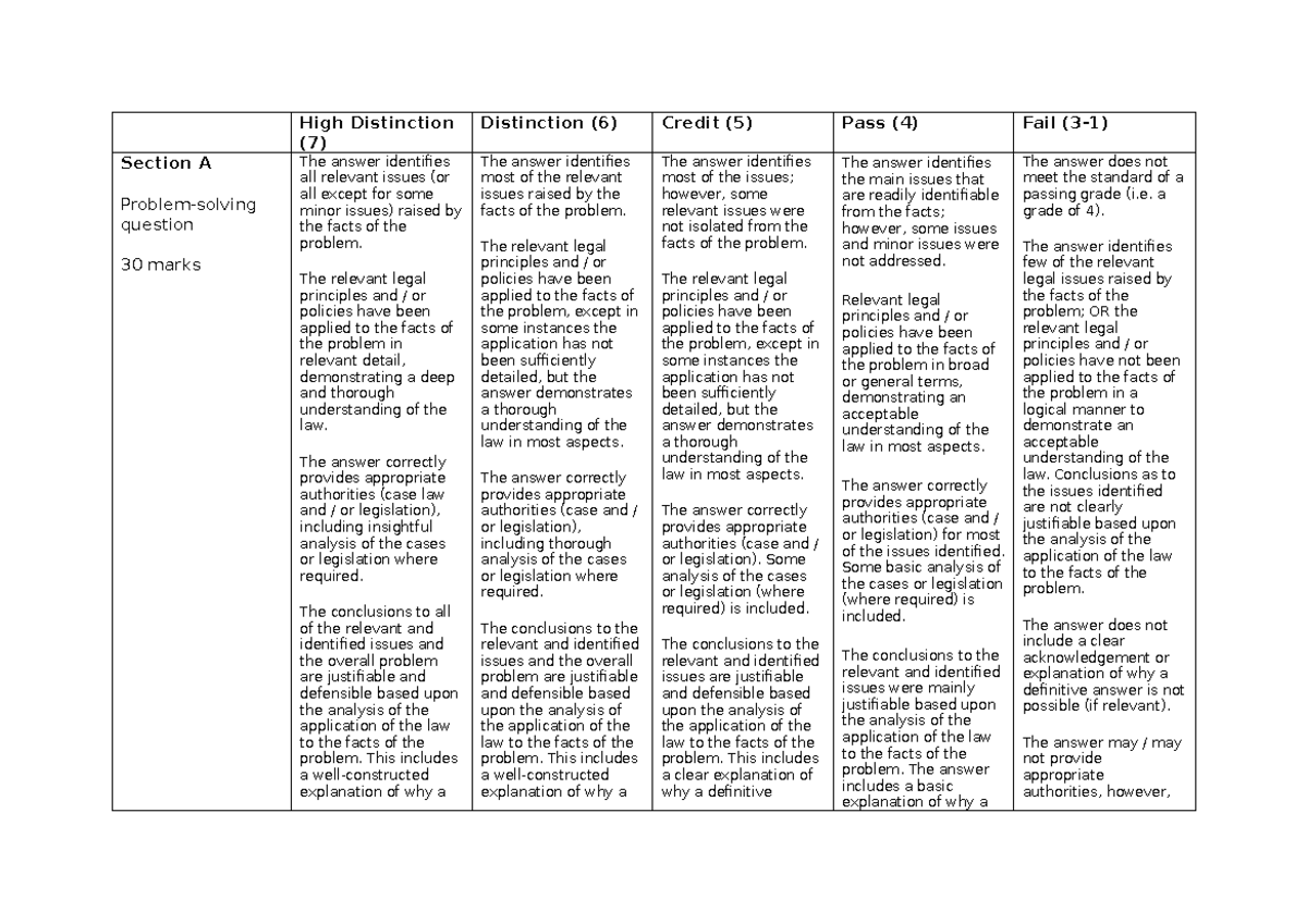LLB108 Exam rubric Draft AP - High Distinction (7) Distinction (6 ...