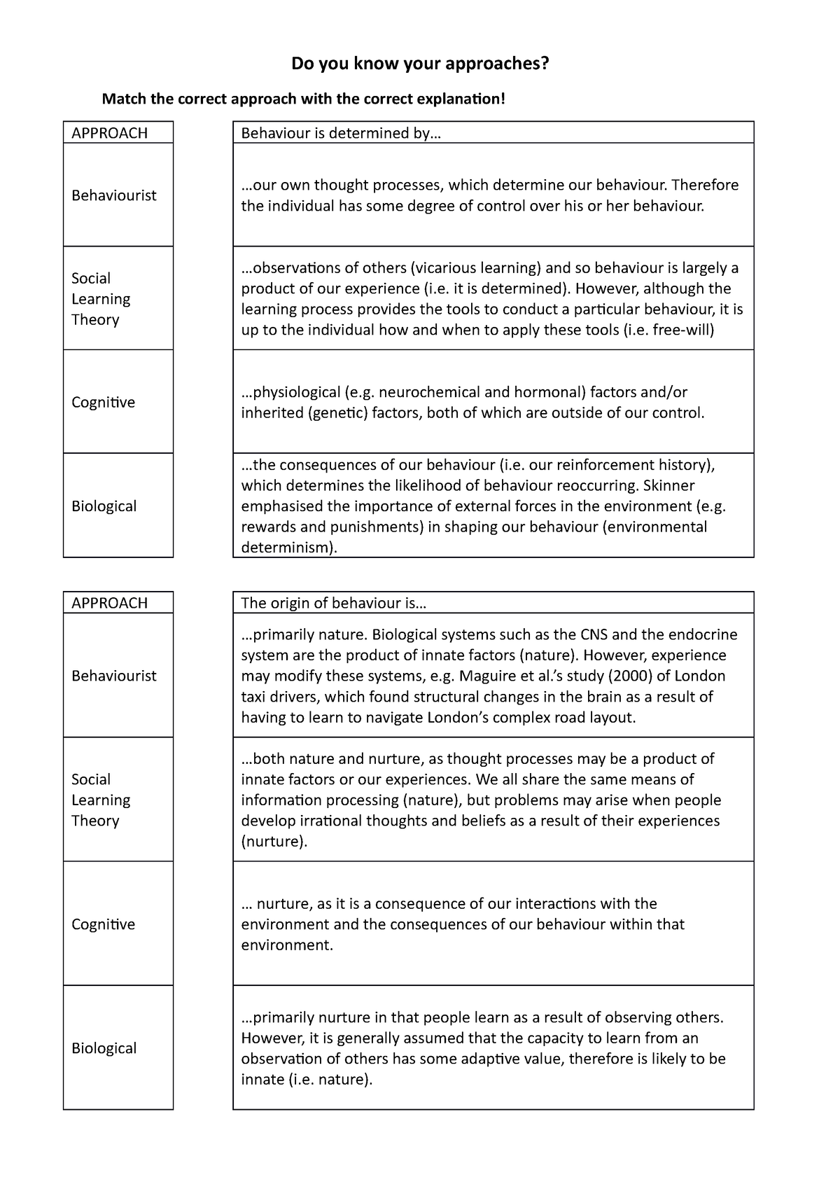 Do you know your approaches? worksheet - Do you know your approaches ...