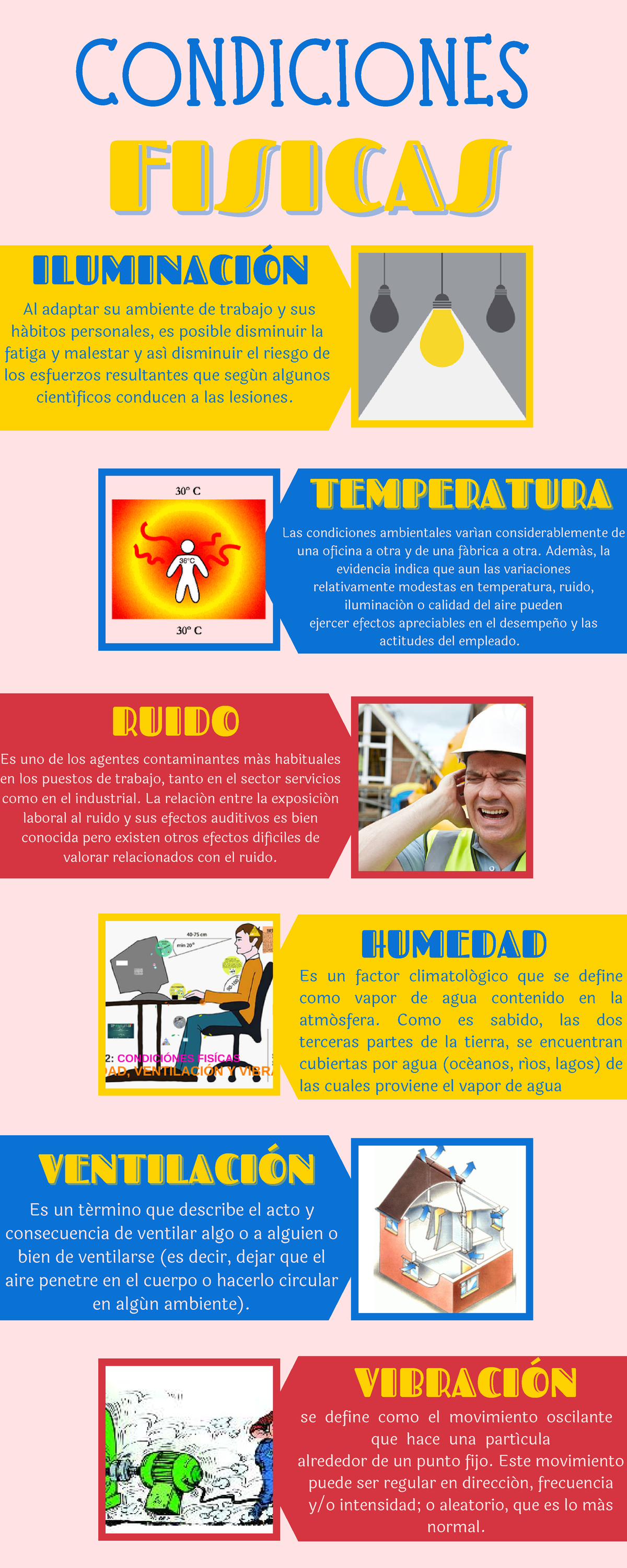 Infografía - Hola - CONDICIONES FISICAS FISICAS ILUMINACIÓN Al adaptar ...