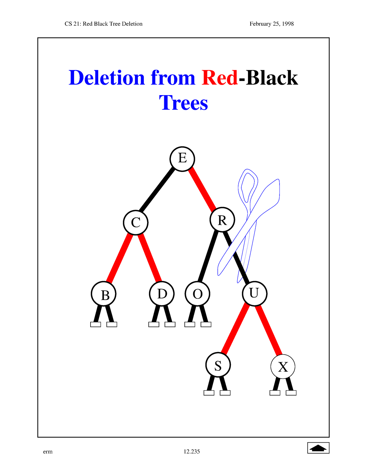 RED Black TREE Deletion E R S X C B D Deletion From Red Black Trees R   Thumb 1200 1553 