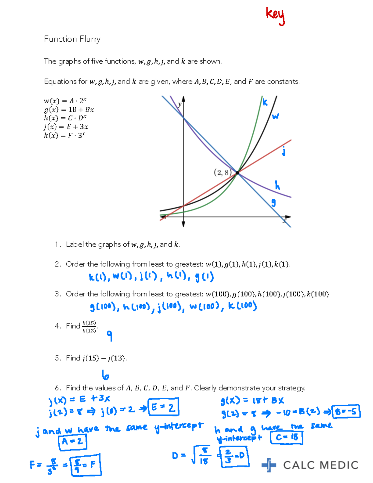 Review 4 - answer key - ####### Function Flurry The graphs of five functions,  !, #, ℎ, %, and ' are - Studocu